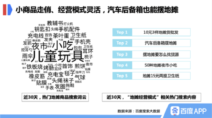 玩具等商品上了地攤就能火！