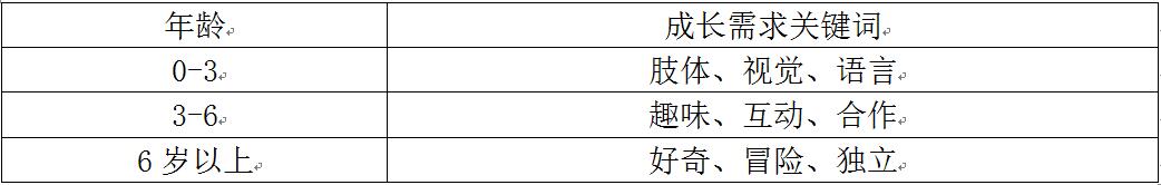 新型都市住宅區(qū)兒童游樂功能的模塊化設(shè)計(jì)