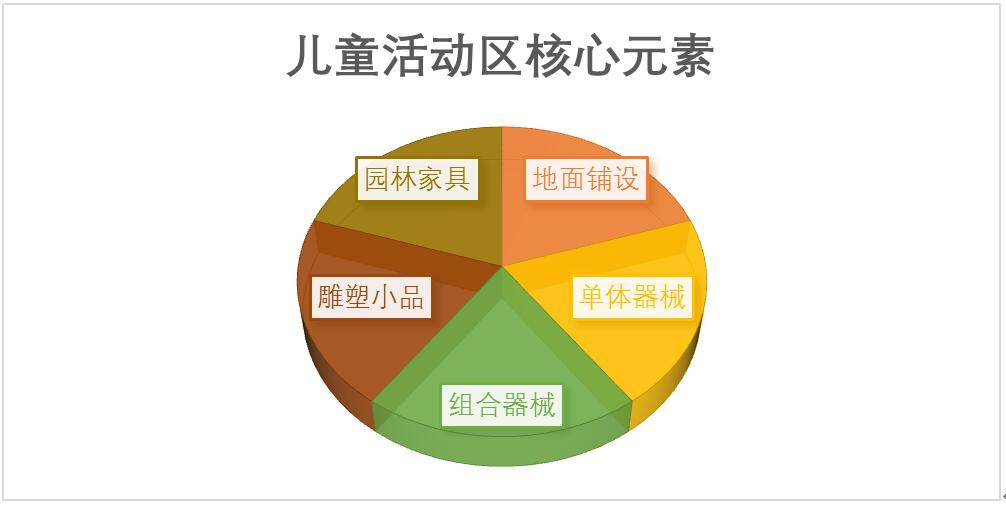 新型都市住宅區(qū)兒童游樂功能的模塊化設(shè)計(jì)