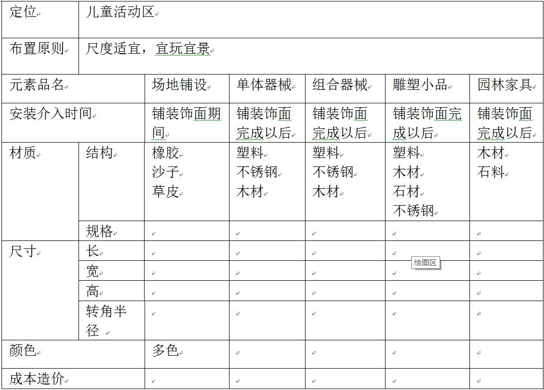 新型都市住宅區(qū)兒童游樂功能的模塊化設(shè)計(jì)